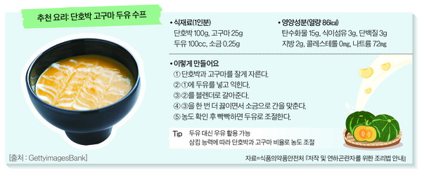 식후 목소리 변하면 병원가세요…뇌가 보내는 ‘위험 신호’